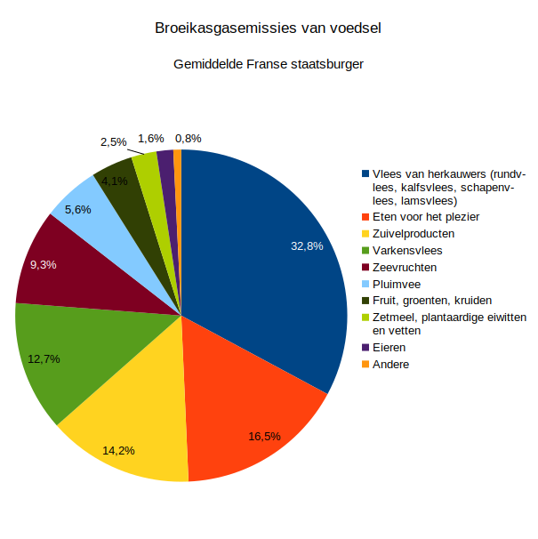 VoedKlima